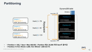© 2020, Amazon Web Services, Inc. or its Affiliates.
Partitioning
00
55
AA
FF
Hash(1) = 7B
Orders
Partition A
33.33 % Keyspace
33.33 % Provisioned Capacity
Partition B
33.33 % Keyspace
33.33 % Provisioned Capacity
Partition C
33.33 % Keyspace
33.33 % Provisioned Capacity
Hash.MIN = 0
Hash.MAX = FF
Keyspace
Hash(2) = 48
Hash(3) = CD
DynamoDB table
OrderId: 1
CustomerId: 1
ASIN: [B00X4WHP5E]
OrderId: 2
CustomerId: 4
ASIN: [B00OQVZDJM]
OrderId: 3
CustomerId: 3
ASIN: [B00U3FPN4U]
• 1 Partition = 10G, 1 Item = Max 400 KB, 1 Partition 에는 25,000 개의 Item이 들어감
• 1 Partition 의 최고 RCU는 3,000. 최고 WCU는 1,000 입니다.
 