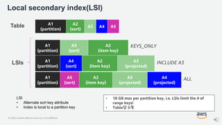 © 2020, Amazon Web Services, Inc. or its Affiliates.
Local secondary index(LSI)
A1
(partition)
A3
(sort)
A2
(item key)
A1
(partition)
A2
(sort)
A3 A4 A5
LSIs A1
(partition)
A4
(sort)
A2
(item key)
A3
(projected)
Table
KEYS_ONLY
INCLUDE A3
A1
(partition)
A5
(sort)
A2
(item key)
A3
(projected)
A4
(projected)
ALL
• 10 GB max per partition key, i.e. LSIs limit the # of
range keys!
• Table당 5개
LSI
• Alternate sort key attribute
• Index is local to a partition key
 