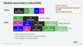 © 2020, Amazon Web Services, Inc. or its Affiliates.
RCUs/WCUs provisioned separately
for GSIs
• Alternate partition (+sort) key
• Use composite sort keys for compound indexes
• Can be added or removed anytime
GSI: 테이블당 20개 제약
Global secondary index(GSI)
A1
(partition)
A2 A3 A4 A5Table
A5
(partition)
A4
(sort)
A1
(item key)
A3
(projected)
INCLUDE A3
A4
(partition)
A5
(sort)
A1
(item key)
A2
(projected)
A3
(projected)
ALL
A2
(partition)
A1
(itemkey)
KEYS_ONLY
GSIs
Online indexing
 
