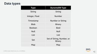© 2020, Amazon Web Services, Inc. or its Affiliates.
Data types
Type DynamoDB Type
String String
Integer, Float Number
Timestamp Number or String
Blob Binary
Boolean Bool
Null Null
List List
Set
Set of String, Number, or
Binary
Map Map
 