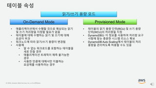 © 2020, Amazon Web Services, Inc. or its Affiliates.
테이블 속성
읽기/쓰기 용량 모드
Provisioned ModeOn-Demand Mode
• 애플리케이션에서 수행할 것으로 예상되는 읽기
및 쓰기 처리량을 지정할 필요가 없음
• 테이블에 대해 수행하는 읽기 및 쓰기에 대해
요금이 부과
• 워크노드에 따라 읽기/쓰기 용량이 변경됨
• 사용예
• 알 수 없는 워크로드를 포함하는 테이블을
새로 만들 경우
• 애플리케이션 트래픽이 예측 불가능한
경우
• 사용한 만큼에 대해서만 지불하는
요금제를 사용하려는 경우
• 테이블의 읽기 용량 단위(RCU) 및 쓰기 용량
단위(WCU)의 처리량을 지정
• DynamoDB는 이 정보를 사용하여 처리량 요구
사항에 맞는 충분한 시스템 리소스 확보
• DynamoDB Auto Scaling에서 테이블의 처리
용량을 관리하도록 허용할 수도 있음
 
