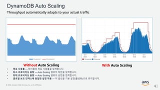 © 2020, Amazon Web Services, Inc. or its Affiliates.
DynamoDB Auto Scaling
• 목표 사용률 — 테이블의 목표 사용률을 입력합니다.
• 최소 프로비저닝 용량 — Auto Scaling 범위의 하한을 입력합니다.
• 최대 프로비저닝 용량 — Auto Scaling 범위의 상한을 입력합니다.
• 글로벌 보조 인덱스에 동일한 설정 적용 — 이 옵션을 기본 설정(활성화)으로 유지합니다.
Throughput automatically adapts to your actual traffic
With Auto ScalingWithout Auto Scaling
 