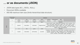 © 2020, Amazon Web Services, Inc. or its Affiliates.
… or as documents (JSON)
• JSON data types (M, L, BOOL, NULL)
• Document SDKs available
• 400 KB maximum item size (limits hierarchical data structure)
Primary Key
Attributes
ProductID
Items
1
id title author genre publisher datePublished ISBN
bookID Some Book Some Guy Science Fiction Ballantine Oct-70 0-345-02046-4
2
id title artist genre Attributes
albumID Some Album Some Band Progressive Rock
{ label:"Harvest", studio: "Abbey Road", published: "3/1/73", producer: "Pink
Floyd", tracks: [{title: "Speak to Me", length: "1:30", music: "Mason", vocals:
"Instrumental"},{title: ”Breathe", length: ”2:43", music: ”Waters, Gilmour,
Wright", vocals: ”Gilmour"},{title: ”On the Run", length: “3:30", music: ”Gilmour,
Waters", vocals: "Instrumental"}]}
3
id title genre writer Attributes
movieID Some Movie Scifi Comedy Joe Smith
{ producer: "20th Century Fox", actors: [{ name: "Luke Wilson", dob: "9/21/71",
character: "Joe Bowers", image: "img2.jpg"},{ name: "Maya Rudolph", dob:
"7/27/72", character: "Rita", image: "img1.jpg"},{ name: "Dax Shepard", dob:
"1/2/75", character: "Frito Pendejo", image: "img3.jpg"}]
 