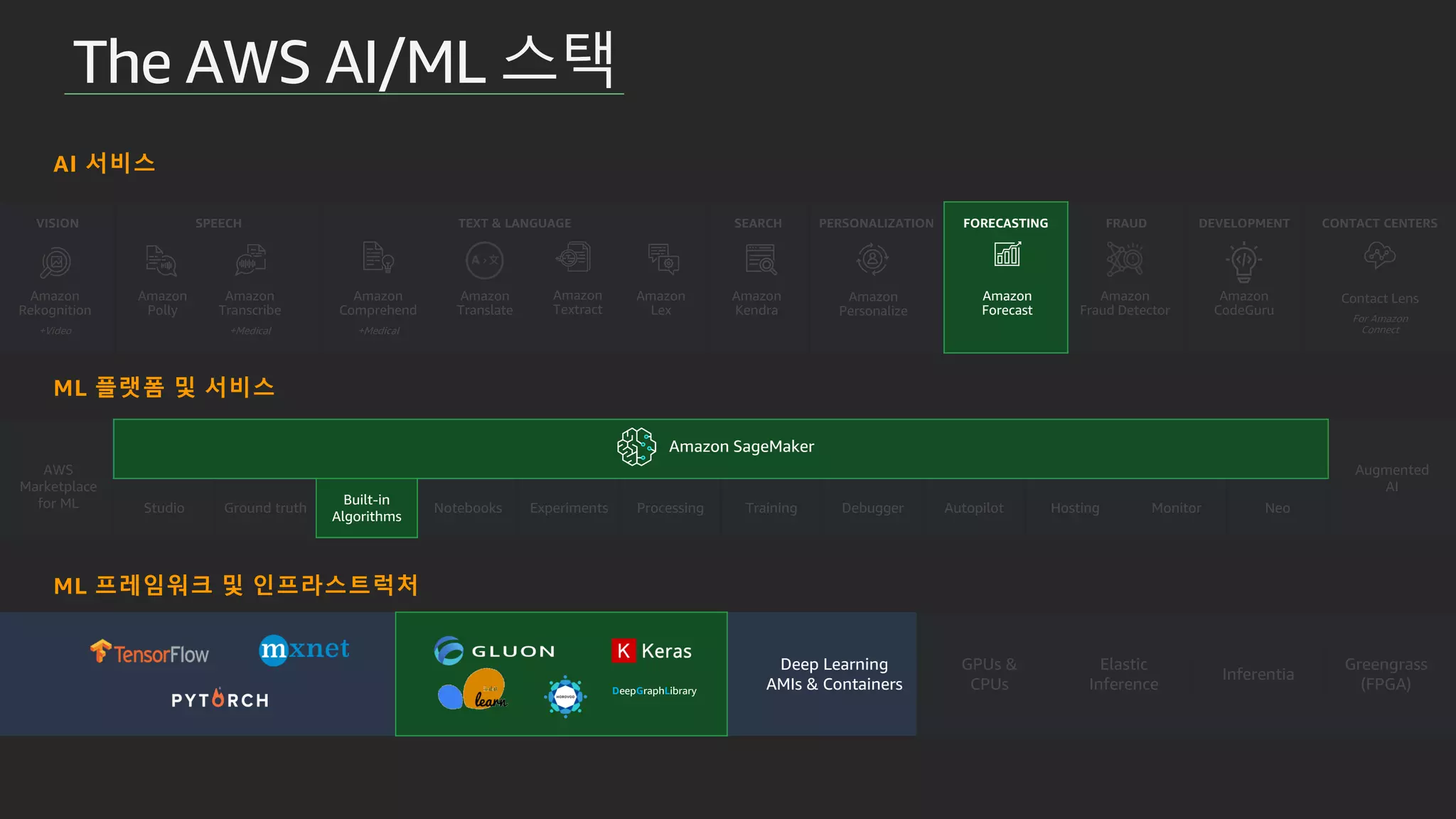The AWS AI/ML 스택
VISION SPEECH TEXT & LANGUAGE SEARCH PERSONALIZATION FORECASTING FRAUD DEVELOPMENT CONTACT CENTERS
AWS
Marketplace
for ML
Augmented
AI
Studio Ground truth
Built-in
Algorithms
Notebooks Experiments Processing Training Debugger Autopilot Hosting Monitor Neo
Deep Learning
AMIs & Containers
GPUs &
CPUs
Elastic
Inference
Inferentia
Greengrass
(FPGA)
Amazon
Rekognition
+Video
Amazon
Polly
Amazon
Transcribe
+Medical
Amazon
Personalize
Amazon
Forecast
Amazon
Comprehend
+Medical
AI 서비스
ML 플랫폼 및 서비스
ML 프레임워크 및 인프라스트럭처
Amazon
Textract
Contact Lens
For Amazon
Connect
Amazon
CodeGuru
Amazon
Fraud Detector
Amazon
Translate
Amazon SageMaker
DeepGraphLibrary
Amazon
Lex
Amazon
Kendra
 