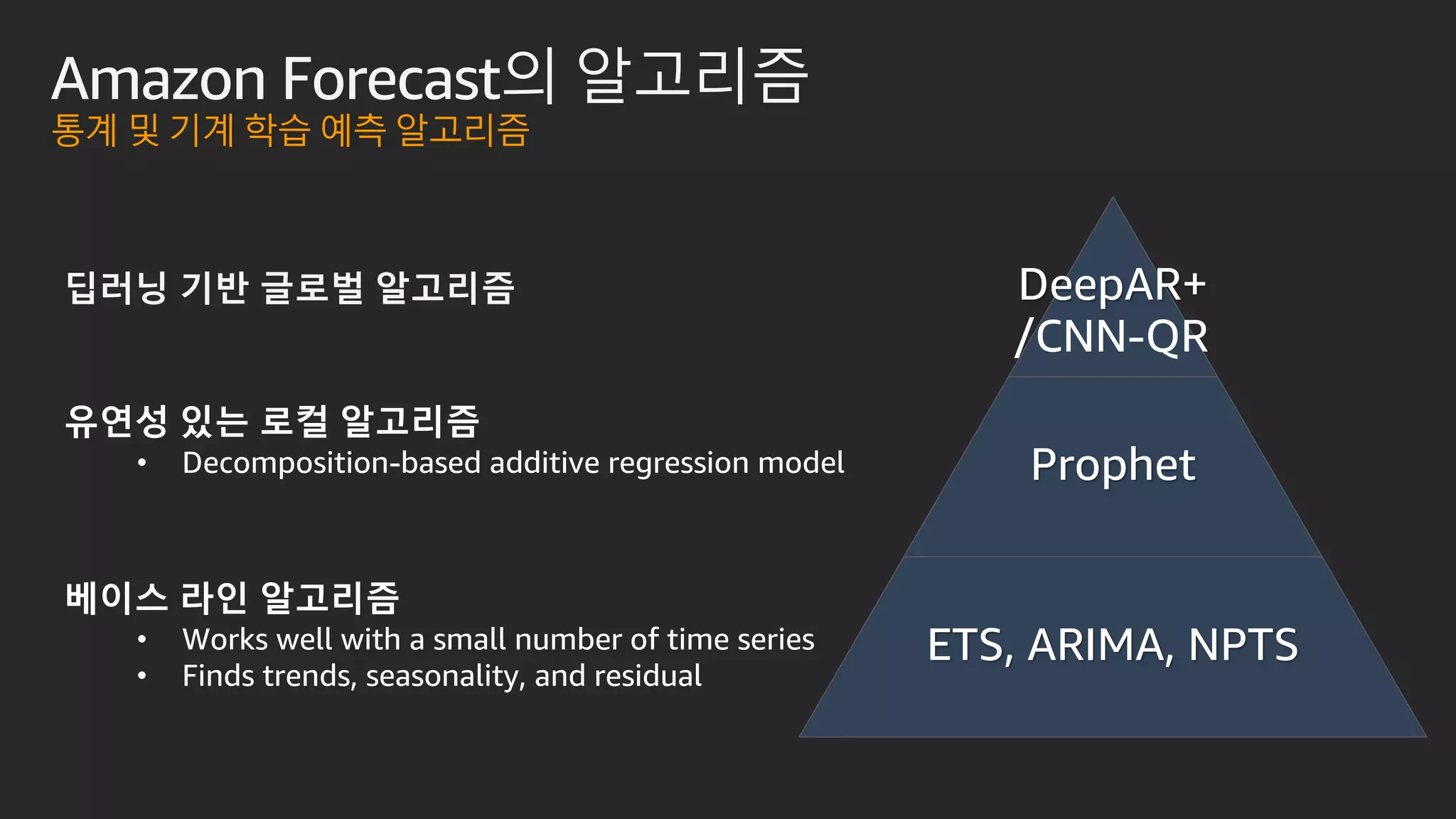 Amazon Forecast의 알고리즘
통계 및 기계 학습 예측 알고리즘
딥러닝 기반 글로벌 알고리즘 DeepAR+
Prophet
ETS, ARIMA, NPTS
유연성 있는 로컬 알고리즘
• Decomposition-based additive regression model
베이스 라인 알고리즘
• Works well with a small number of time series
• Finds trends, seasonality, and residual
/CNN-QR
 