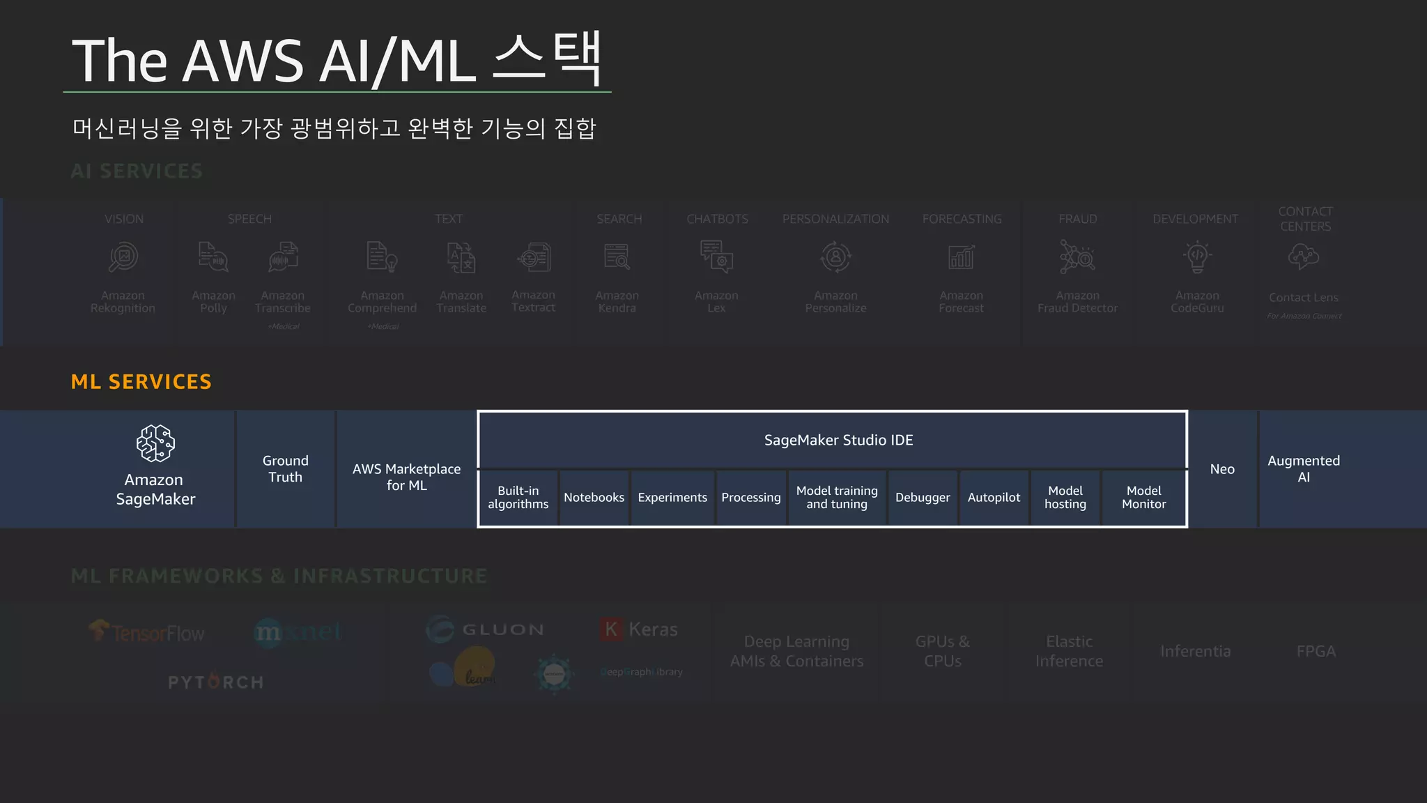 The AWS AI/ML 스택
머신러닝을 위한 가장 광범위하고 완벽한 기능의 집합
VISION SPEECH TEXT SEARCH CHATBOTS PERSONALIZATION FORECASTING FRAUD DEVELOPMENT
CONTACT
CENTERS
Ground
Truth
AWS Marketplace
for ML
Neo
Augmented
AI
Built-in
algorithms
Notebooks Experiments Processing
Model training
and tuning
Debugger Autopilot
Model
hosting
Model
Monitor
Deep Learning
AMIs & Containers
GPUs &
CPUs
Elastic
Inference
Inferentia FPGA
Amazon
Rekognition
Amazon
Polly
Amazon
Transcribe
+Medical
Amazon
Lex
Amazon
Personalize
Amazon
Forecast
Amazon
Comprehend
+Medical
AI SERVICES
ML SERVICES
ML FRAMEWORKS & INFRASTRUCTURE
Amazon
Textract
Amazon
Kendra
Contact Lens
For Amazon Connect
SageMaker Studio IDE
Amazon
CodeGuru
Amazon
SageMaker
DeepGraphLibrary
Amazon
Fraud Detector
Amazon
Translate
 