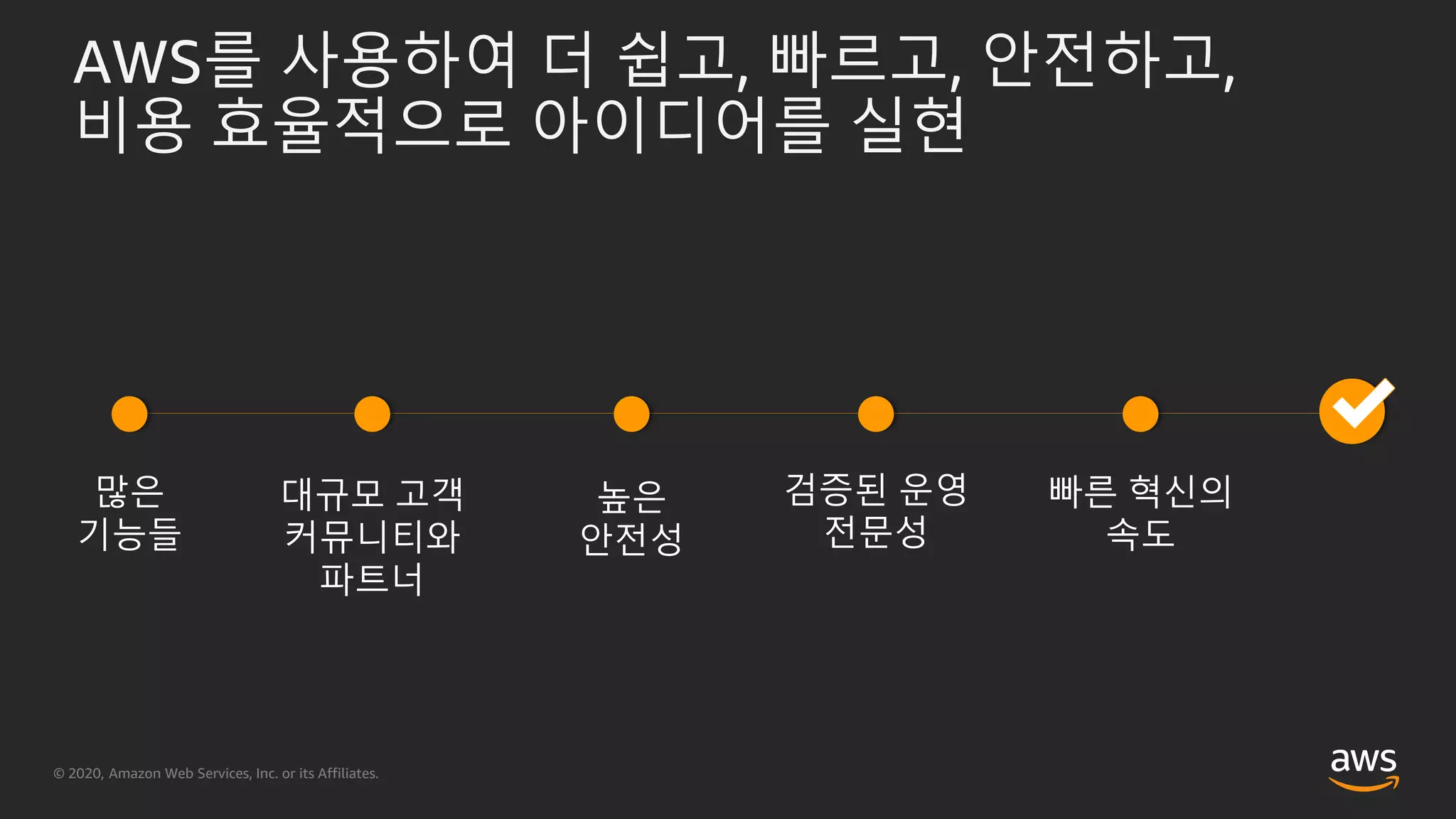© 2020, Amazon Web Services, Inc. or its Affiliates.
AWS를 사용하여 더 쉽고, 빠르고, 안전하고,
비용 효율적으로 아이디어를 실현
많은
기능들
높은
안전성
검증된 운영
전문성
대규모 고객
커뮤니티와
파트너
빠른 혁신의
속도
 