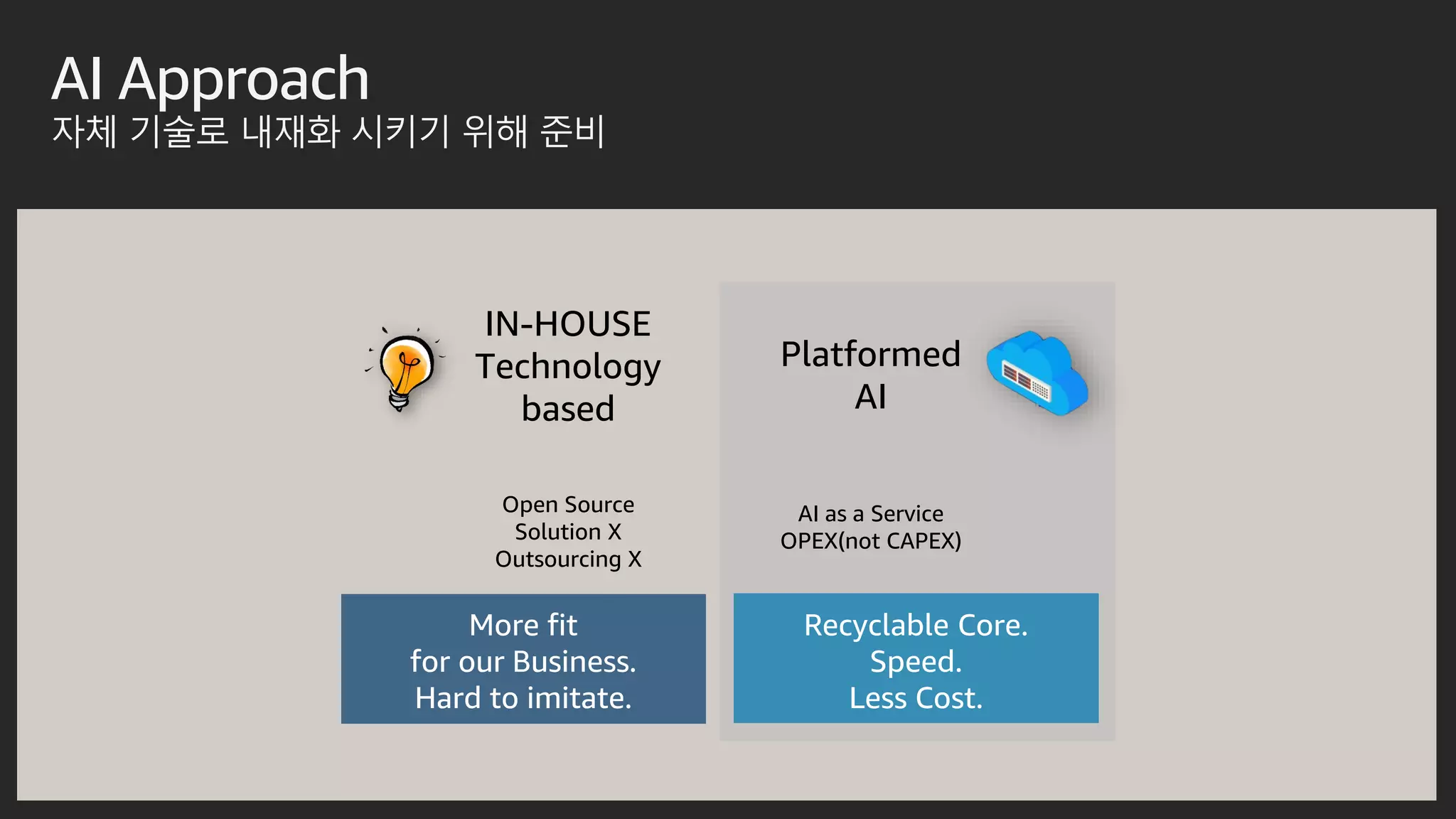 AI Approach
자체 기술로 내재화 시키기 위해 준비
IN-HOUSE
Technology
based
Open Source
Solution X
Outsourcing X
Platformed
AI
AI as a Service
OPEX(not CAPEX)
More fit
for our Business.
Hard to imitate.
Recyclable Core.
Speed.
Less Cost.
 