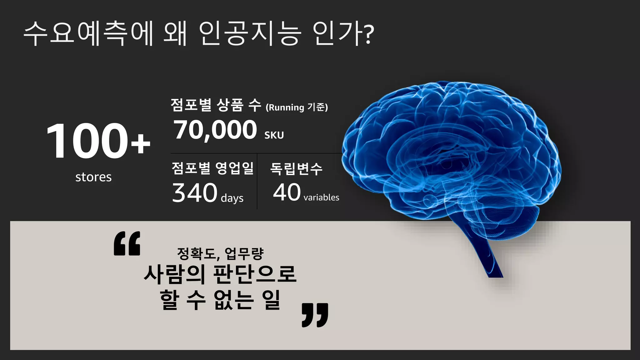 수요예측에 왜 인공지능 인가?
점포별 상품 수 (Running 기준)
70,000 SKU
점포별 영업일
340days
독립변수
40variables
정확도, 업무량
사람의 판단으로
할 수 없는 일
100+
stores
 