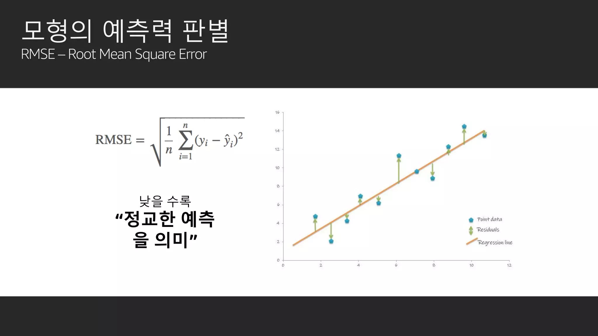 모형의 예측력 판별
RMSE – Root Mean Square Error
낮을 수록
“정교한 예측
을 의미”
 