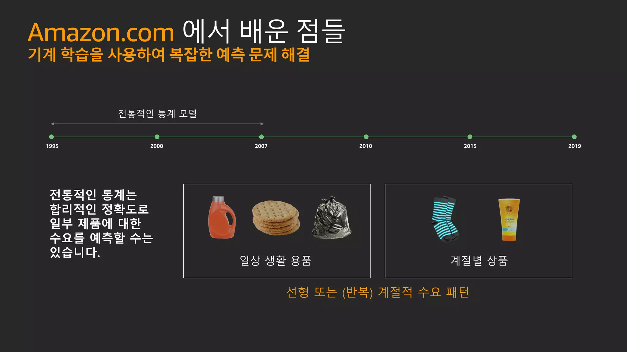 전통적인 통계 모델
계절별 상품일상 생활 용품
선형 또는 (반복) 계절적 수요 패턴
전통적인 통계는
합리적인 정확도로
일부 제품에 대한
수요를 예측할 수는
있습니다.
Amazon.com 에서 배운 점들
기계 학습을 사용하여 복잡한 예측 문제 해결
1995 2000 2007 2010 2015 2019
 