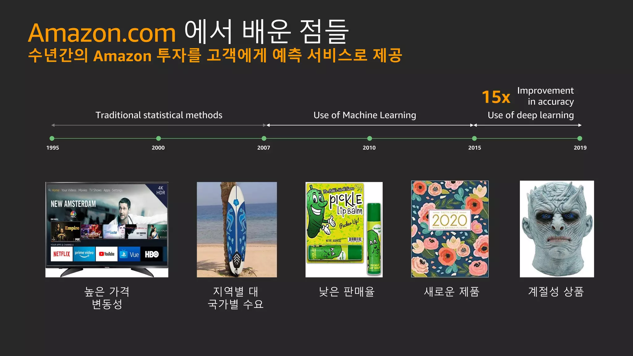 Traditional statistical methods
Amazon.com 에서 배운 점들
수년간의 Amazon 투자를 고객에게 예측 서비스로 제공
1995 2000 2007 2010 2015 2019
Use of Machine Learning Use of deep learning
15x
Improvement
in accuracy
높은 가격
변동성
낮은 판매율지역별 대
국가별 수요
새로운 제품 계절성 상품
 