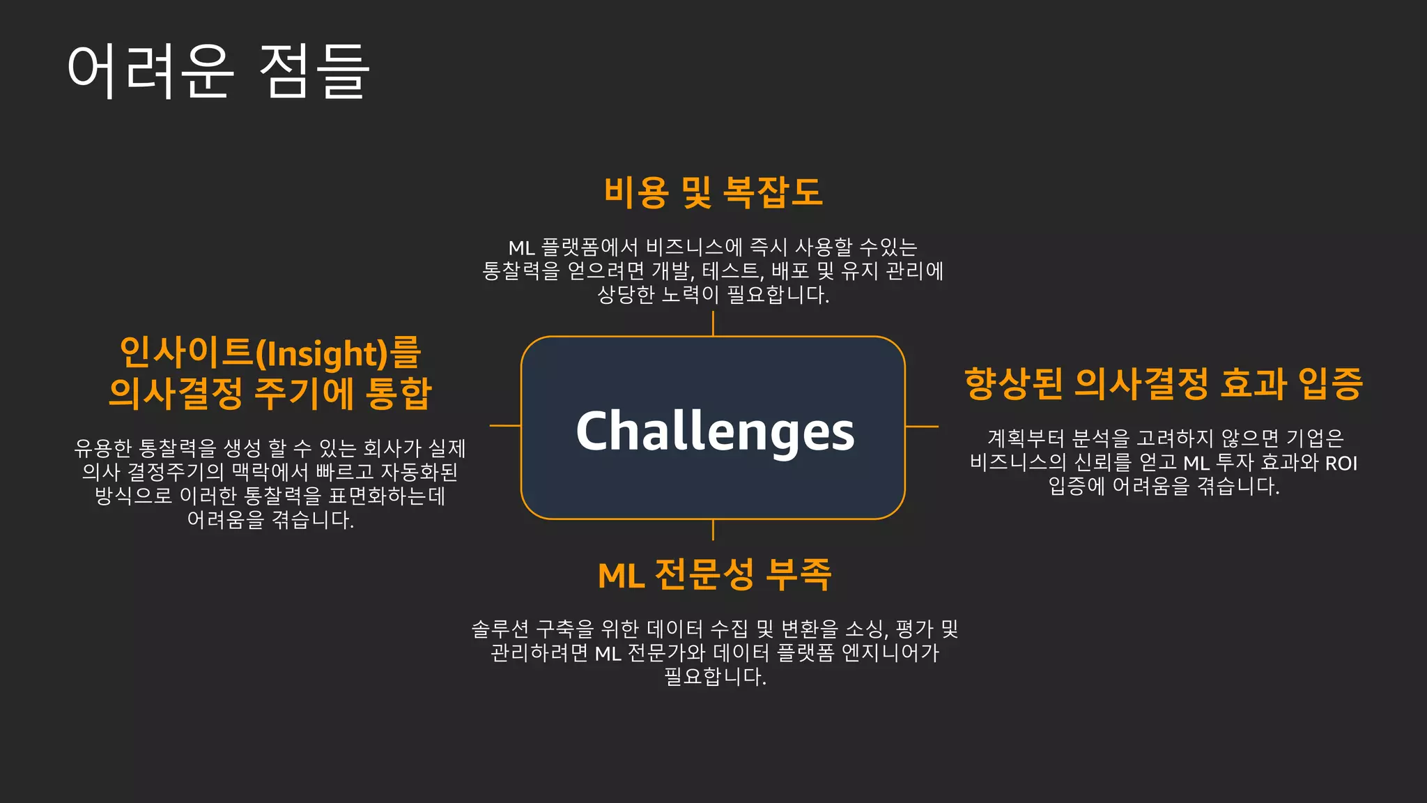 어려운 점들
ML 전문성 부족
솔루션 구축을 위한 데이터 수집 및 변환을 소싱, 평가 및
관리하려면 ML 전문가와 데이터 플랫폼 엔지니어가
필요합니다.
인사이트(Insight)를
의사결정 주기에 통합
유용한 통찰력을 생성 할 수 있는 회사가 실제
의사 결정주기의 맥락에서 빠르고 자동화된
방식으로 이러한 통찰력을 표면화하는데
어려움을 겪습니다.
향상된 의사결정 효과 입증
계획부터 분석을 고려하지 않으면 기업은
비즈니스의 신뢰를 얻고 ML 투자 효과와 ROI
입증에 어려움을 겪습니다.
비용 및 복잡도
ML 플랫폼에서 비즈니스에 즉시 사용할 수있는
통찰력을 얻으려면 개발, 테스트, 배포 및 유지 관리에
상당한 노력이 필요합니다.
Challenges
 
