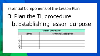 Essential Components of the Lesson Plan
3. Plan the TL procedure
b. Establishing lesson purpose
 