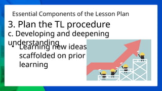 Essential Components of the Lesson Plan
3. Plan the TL procedure
c. Developing and deepening
understanding
• Learning new ideas
scaffolded on prior
learning
 