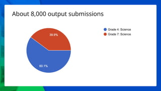 About 8,000 output submissions
 