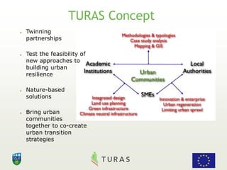 EPA H2020 SC5 Info Day: TURAS and OPERA: Urban transitioning with ...