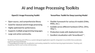 AI TOOLS AND TECHNIQUES FOR IMAGE PROCESSING | PPTX