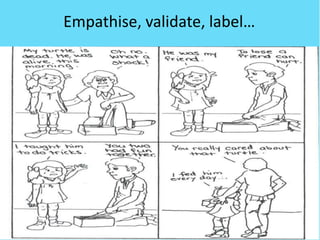 Empathise, validate, label…
 
