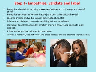 Step 1- Empathise, validate and label
• Recognise all emotions as being natural and normal and not always a matter of
choice
• Recognise behaviour as communication (relational vs behavioural model)
• Look for physical and verbal signs of the emotion being felt
• Take on the child’s perspective (mentalising/mind-mindedness)
• Use words to reflect back child’s emotion and help child/young person to label
emotion
• Affirm and empathise, allowing to calm down
• Provide a narrative/translation for the emotional experience (creating cognitive links)
 