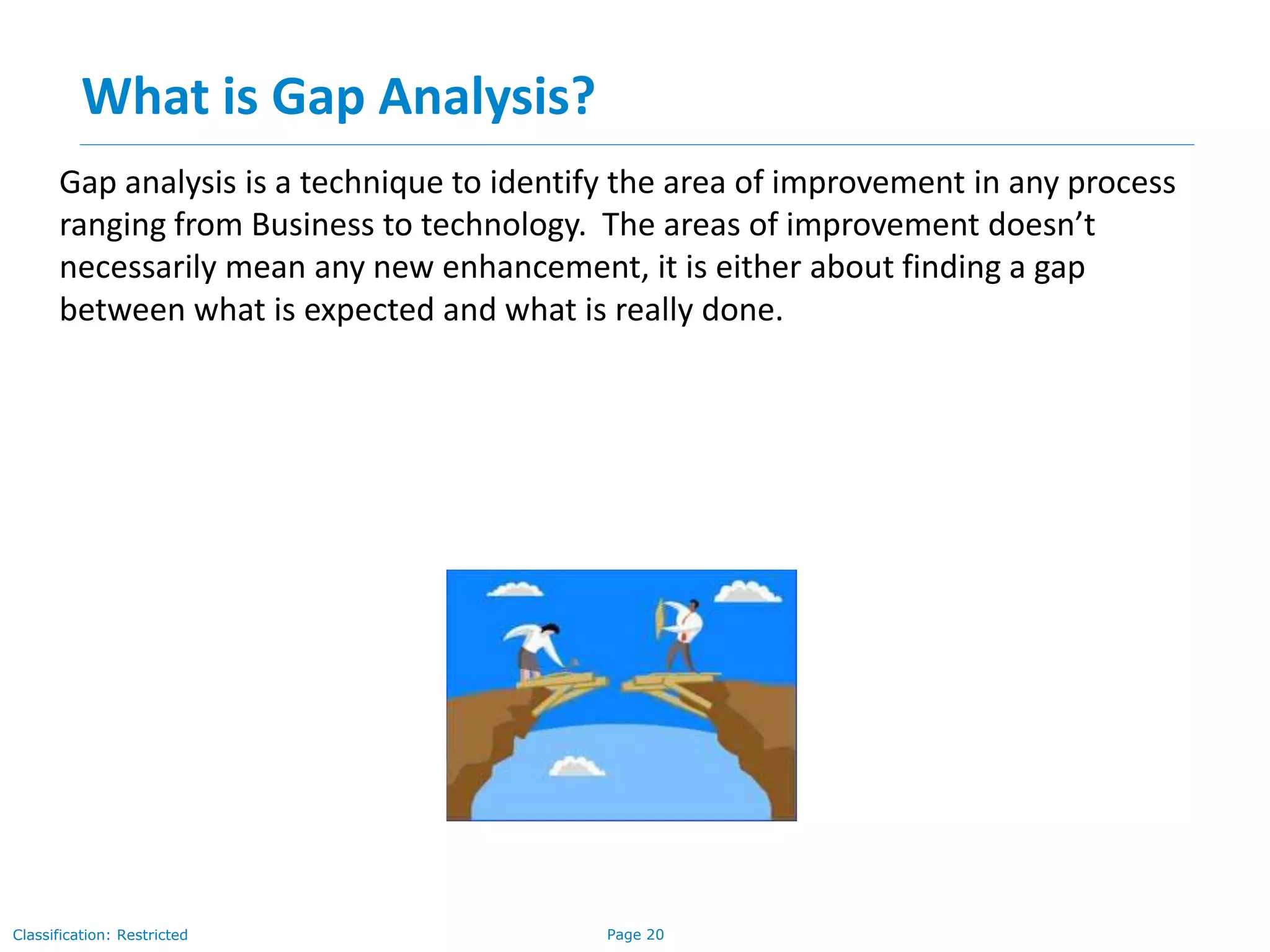 Page 20Classification: Restricted
Gap analysis is a technique to identify the area of improvement in any process
ranging from Business to technology. The areas of improvement doesn’t
necessarily mean any new enhancement, it is either about finding a gap
between what is expected and what is really done.
What is Gap Analysis?
 