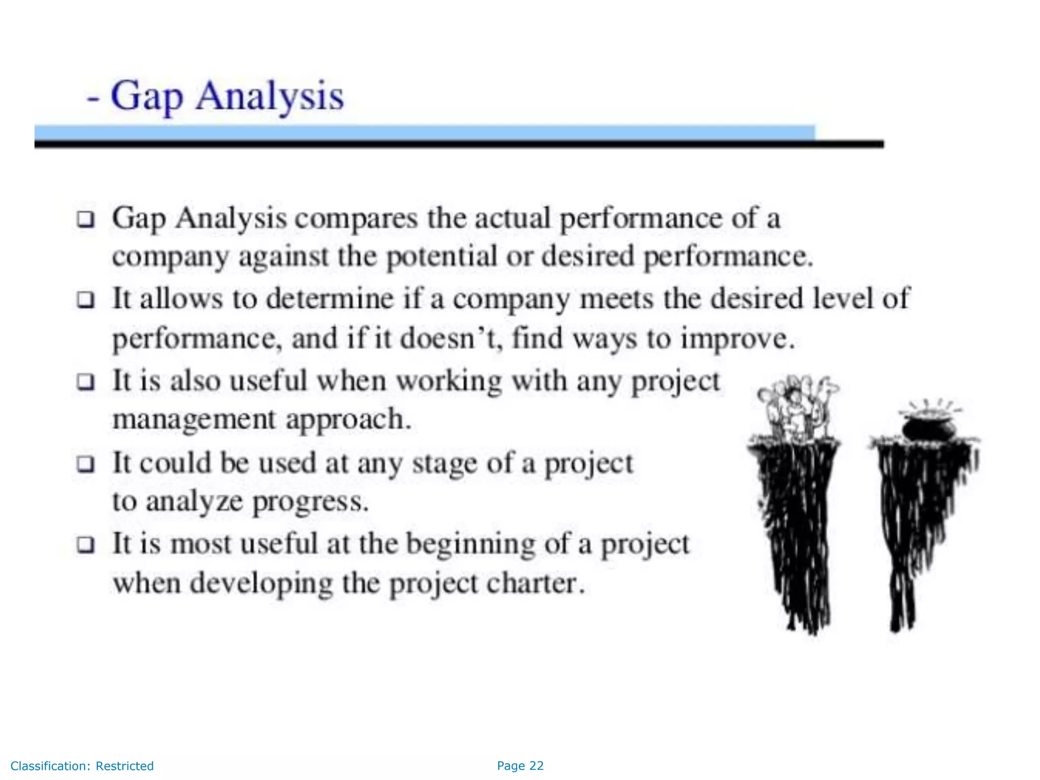 Page 22Classification: Restricted
 