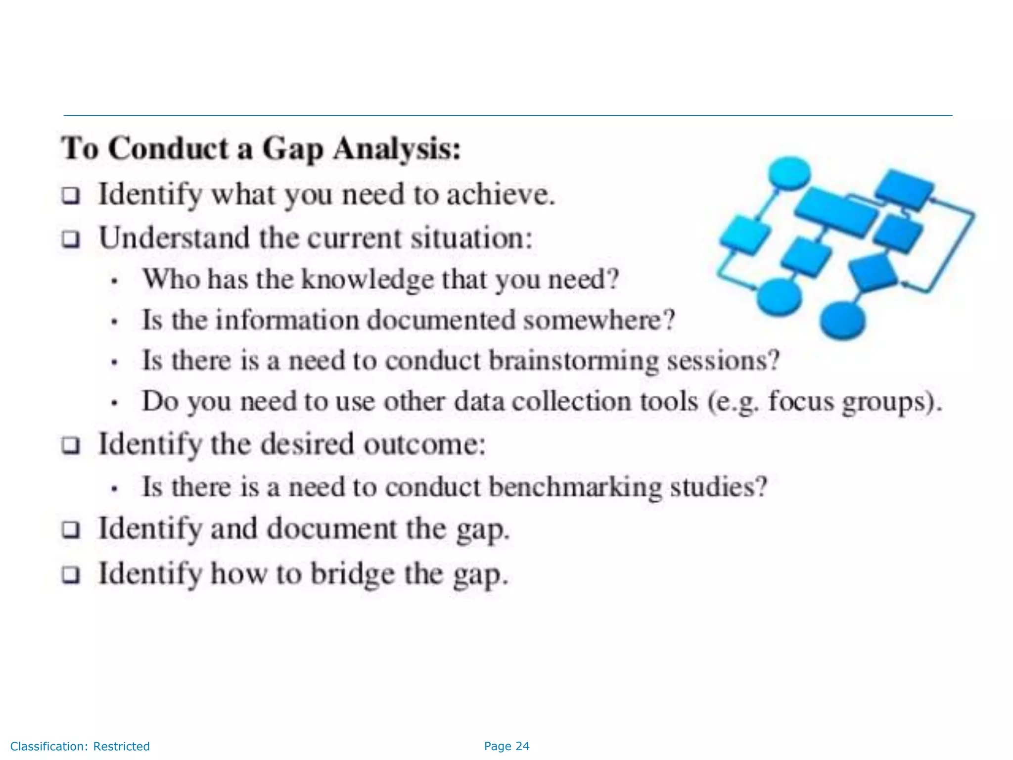 Page 24Classification: Restricted
 