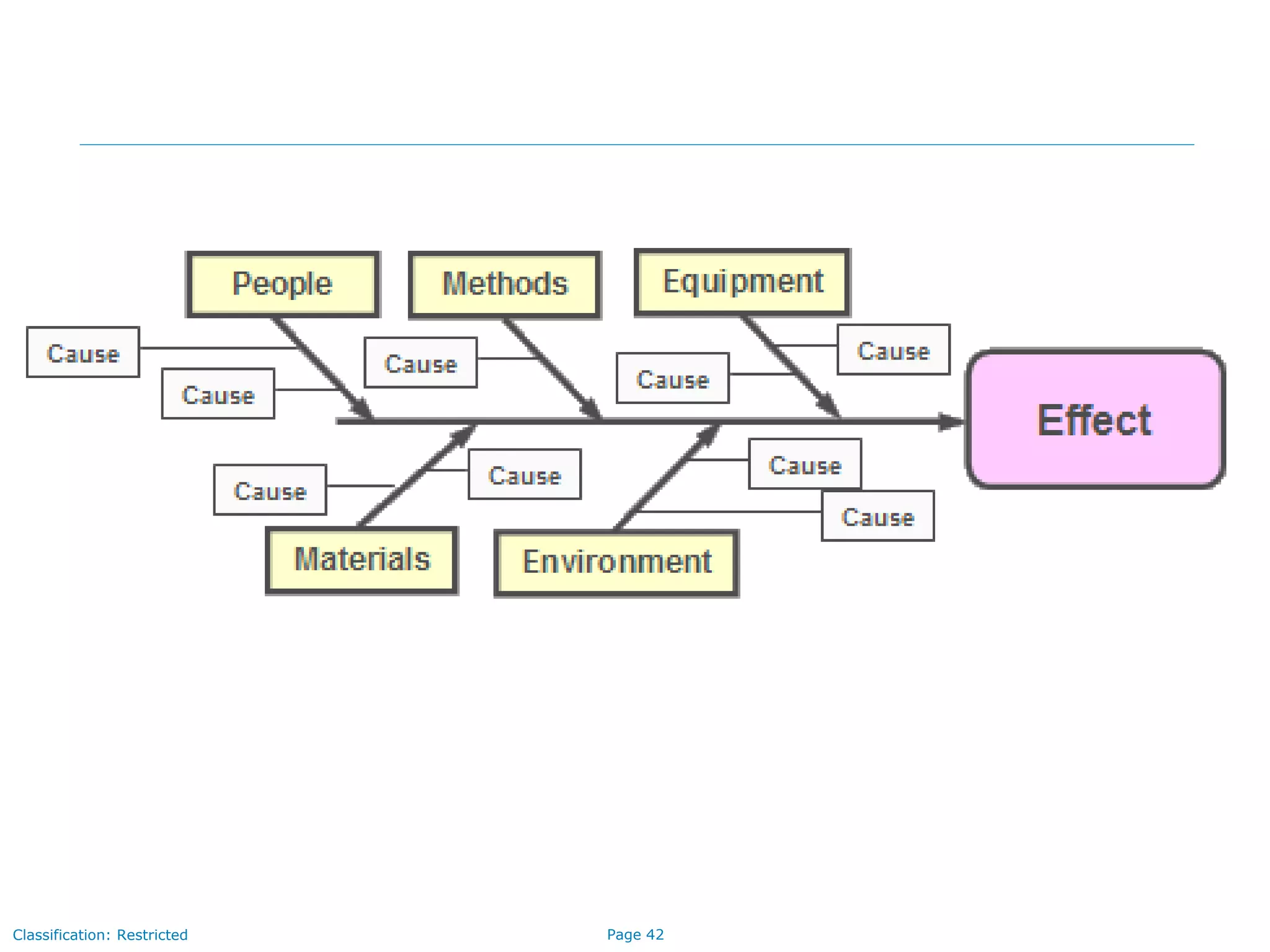 Page 42Classification: Restricted
 