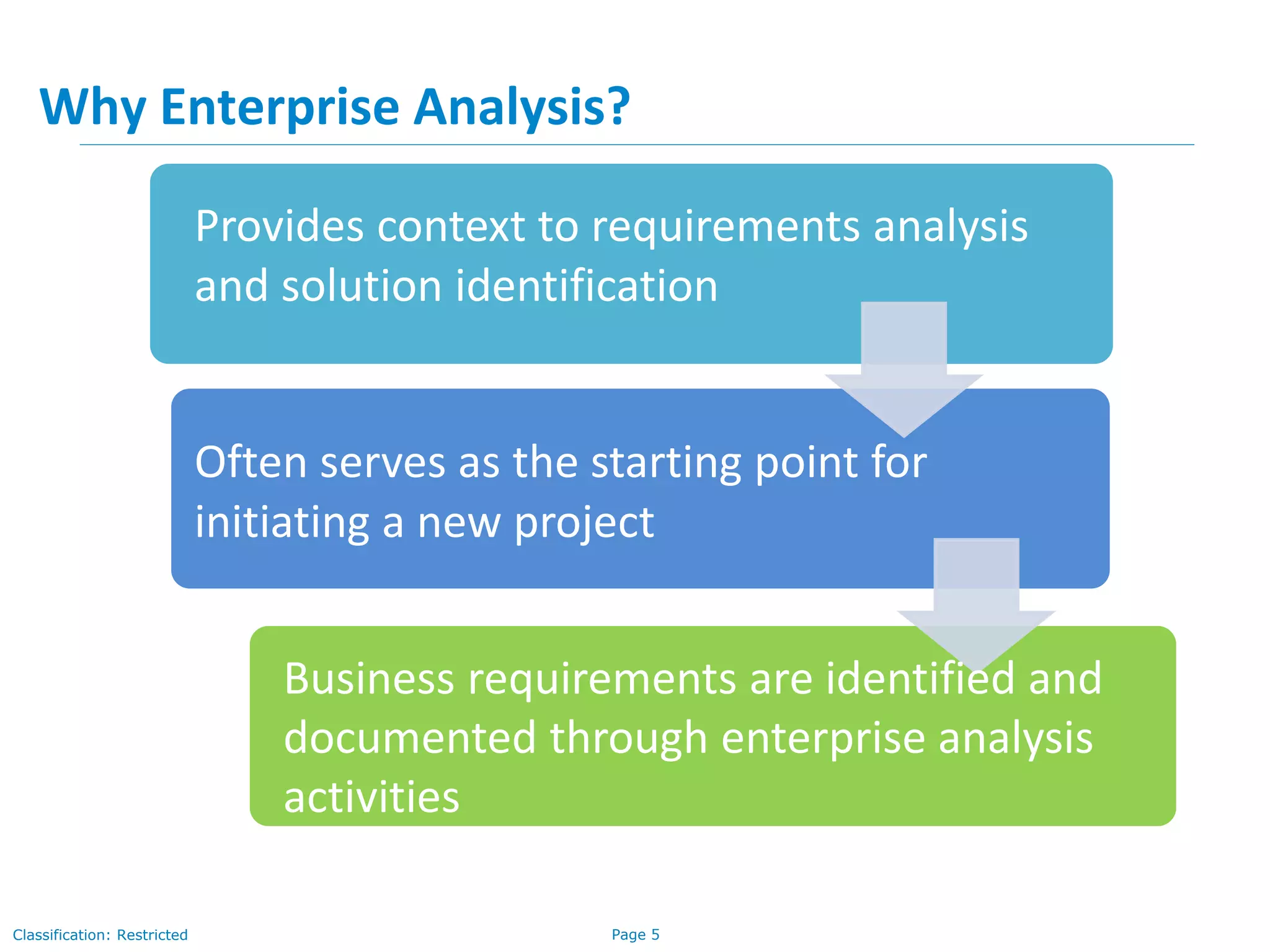 Page 5Classification: Restricted
Provides context to requirements analysis
and solution identification
Often serves as the starting point for
initiating a new project
Business requirements are identified and
documented through enterprise analysis
activities
Why Enterprise Analysis?
 