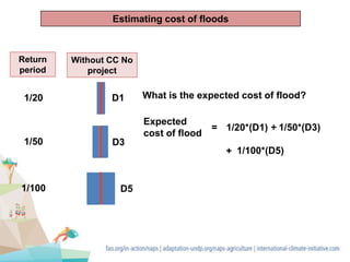 Without CC No
project
Return
period
1/20
1/50
1/100
D1
D3
D5
Expected
cost of flood
1/20*(D1)= + 1/50*(D3)
+ 1/100*(D5)
What is the expected cost of flood?
Estimating cost of floods
 