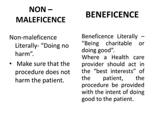NON –
MALEFICENCE
Non-maleficence
Literally- “Doing no
harm”.
• Make sure that the
procedure does not
harm the patient.
BENEFICENCE
Beneficence Literally –
“Being charitable or
doing good”.
Where a Health care
provider should act in
the “best interests” of
the patient, the
procedure be provided
with the intent of doing
good to the patient.
 