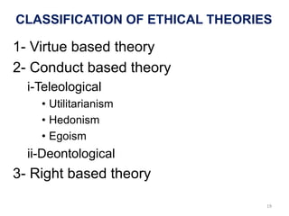 CLASSIFICATION OF ETHICAL THEORIES
1- Virtue based theory
2- Conduct based theory
i-Teleological
• Utilitarianism
• Hedonism
• Egoism
ii-Deontological
3- Right based theory
19
 