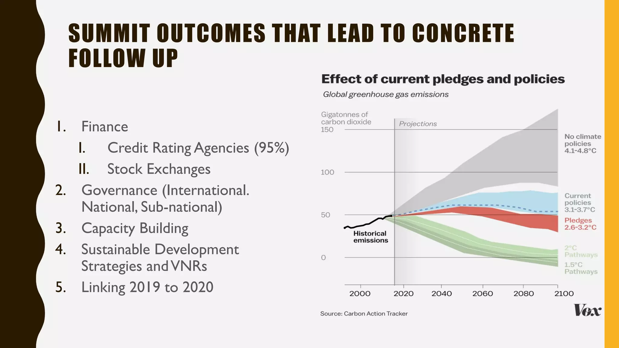 SUMMIT OUTCOMES THAT LEAD TO CONCRETE
FOLLOW UP
1. Finance
I. Credit Rating Agencies (95%)
II. Stock Exchanges
2. Governance (International.
National, Sub-national)
3. Capacity Building
4. Sustainable Development
Strategies andVNRs
5. Linking 2019 to 2020
 