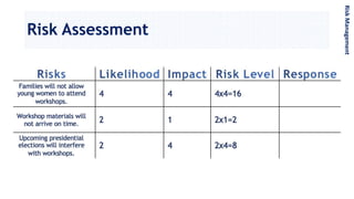 Risk Assessment
RiskManagement
 