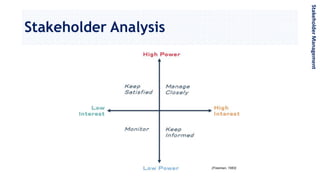 Stakeholder Analysis
StakeholderManagement
 