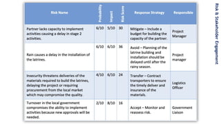 Risk&StakeholderEngagement
 