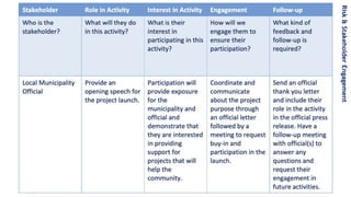 Risk&StakeholderEngagement
 
