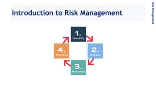 Introduction to Risk Management
RiskManagement
 
