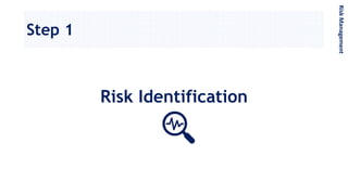 Step 1
RiskManagement
Risk Identification
 