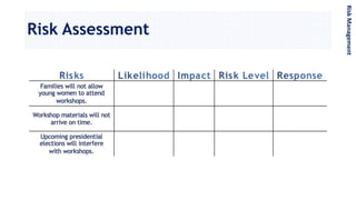 Risk Assessment
RiskManagement
 
