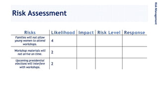 Risk Assessment
RiskManagement
 