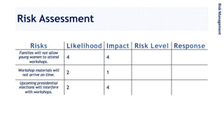 Risk Assessment
RiskManagement
 
