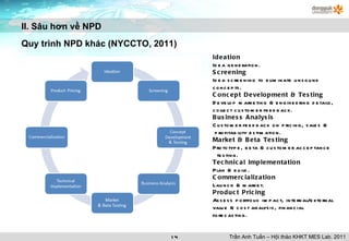 II. Sâu hơn về NPD Quy trình NPD khác (NYCCTO, 2011) Ideation Idea generation. Screening Idea screening to eliminate unsound concepts. Concept Development & Testing Develop marketing & engineering details,  collect customer feedback. Business Analysis Customer feedback on pricing, sales &  profitability estimation. Market & Beta Testing Prototype, beta & customer acceptance  testing. Technical Implementation Plan & build. Commercialization Launch & market. Product Pricing Assess portfolio impact, internal/external  value & cost analysis, financial forecasting. Trần Anh Tuấn – Hội thảo KHKT MES Lab. 2011 