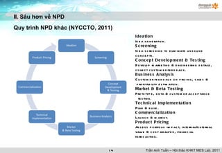 II. Sâu hơn về NPD Quy trình NPD khác (NYCCTO, 2011) Ideation Idea generation. Screening Idea screening to eliminate unsou...