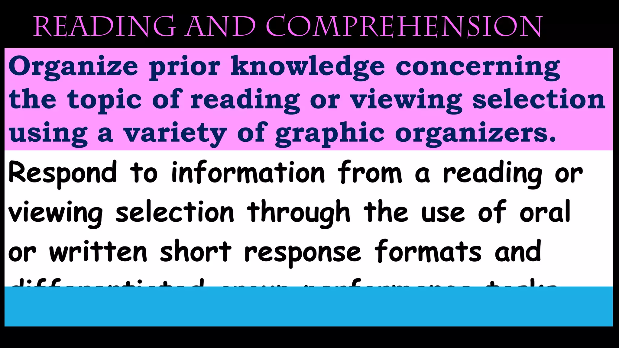 reading and comprehension
Organize prior knowledge concerning
the topic of reading or viewing selection
using a variety of graphic organizers.
Respond to information from a reading or
viewing selection through the use of oral
or written short response formats and
differentiated group performance tasks.
 