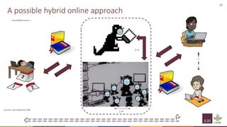 Implementation of spatial group model building sessions