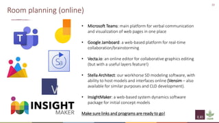 Implementation of spatial group model building sessions