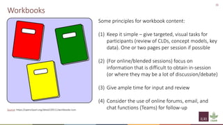 Implementation of spatial group model building sessions