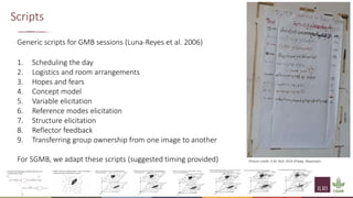 Implementation of spatial group model building sessions