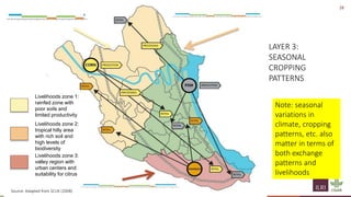 Implementation of spatial group model building sessions